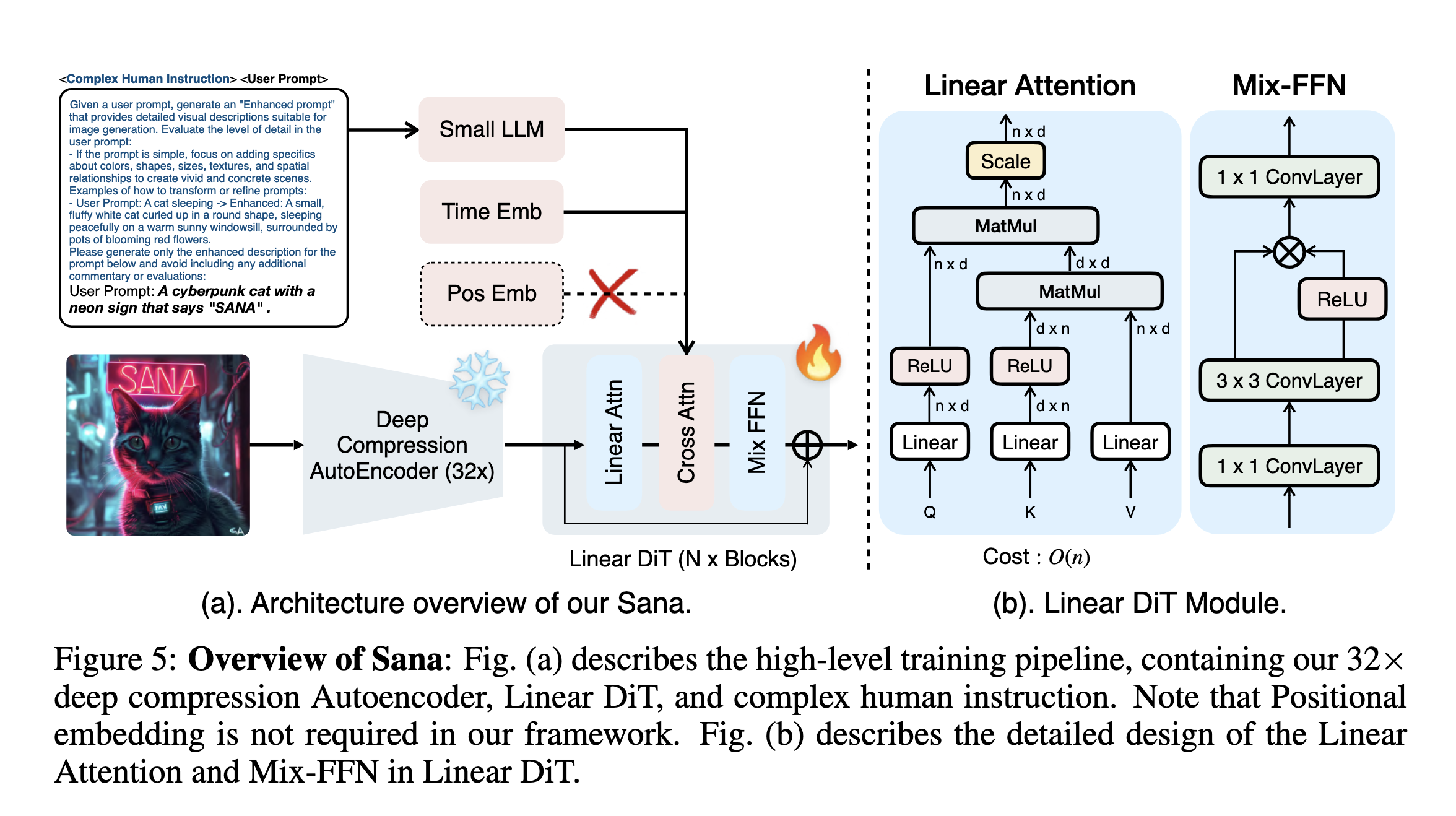 フラーレン　sana フラーレン s